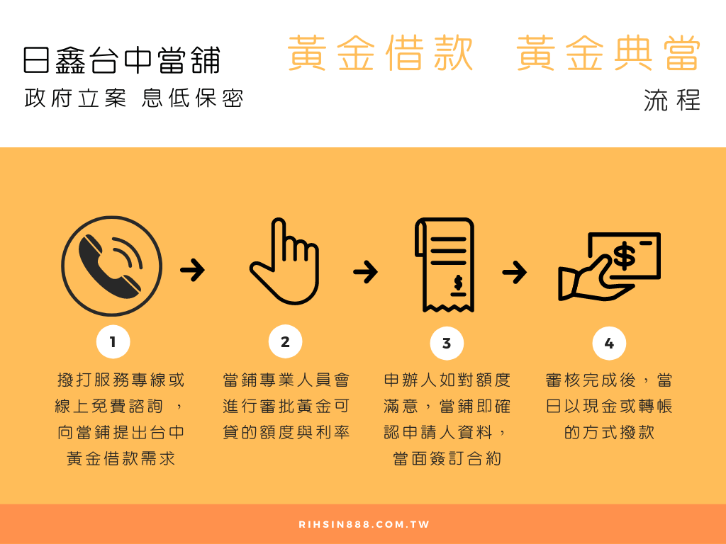 gold-loan-process